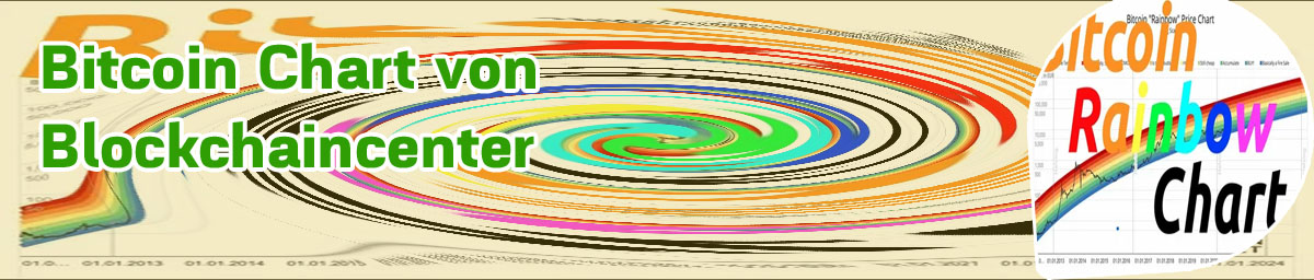 Bitcoin charts rainbow