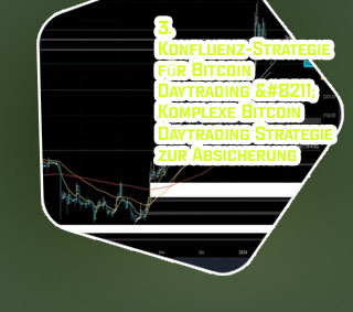 Bitcoin daychart