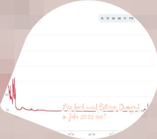 Bitcoin diamond prognose