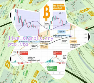 Bitcoin signals live