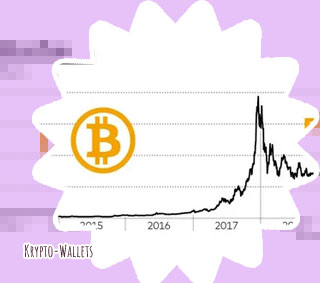 Bitcoin to euro kurs