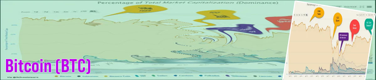 Btc market cap