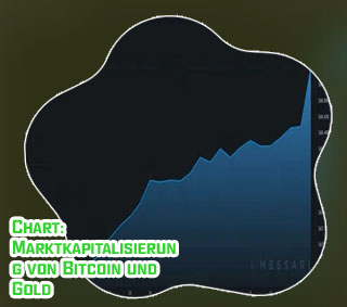 Marketcap bitcoin